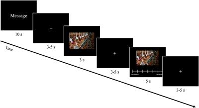 Why it is good to communicate the bad: understanding the influence of message framing in persuasive communication on consumer decision-making processes